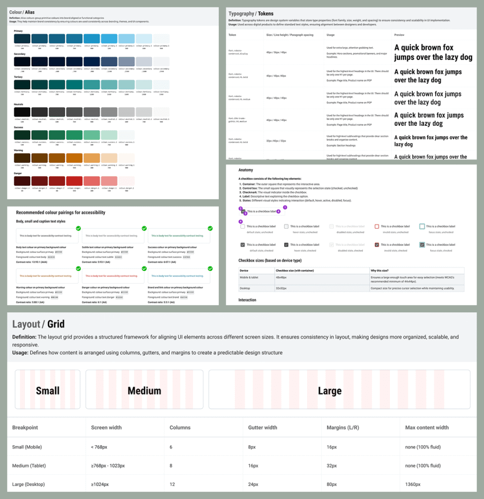 Example of a digital design system showing design tokens, reusable components, interaction patterns, and documentation used to create consistent user interfaces.