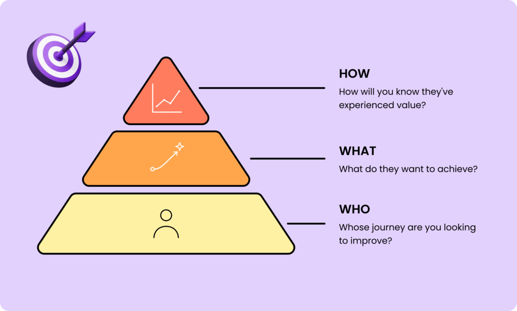 The Three Foundations of a SaaS Customer Journey Map​